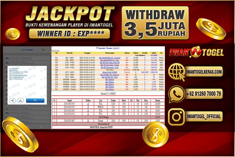 Prediksi Iwan Togel