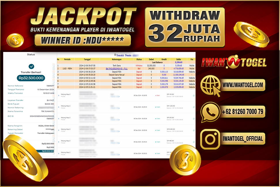 Prediksi Iwan Togel