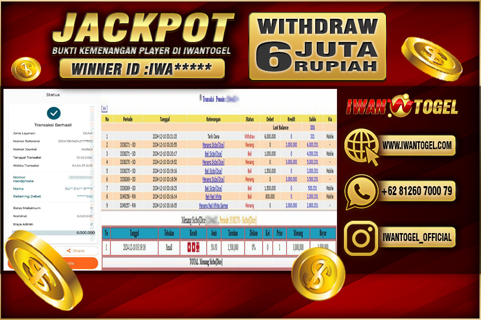 Prediksi Iwan Togel